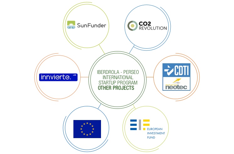 Other projects of the Iberdrola - PERSEO International Startup program.