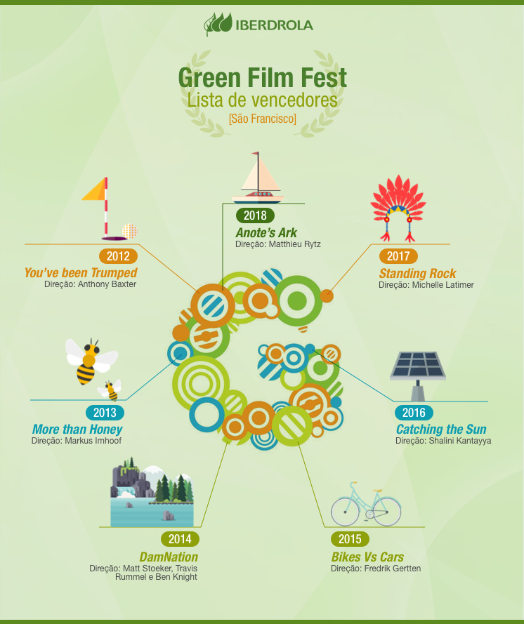 Infografico_GreenFilmFestival_Vencedores