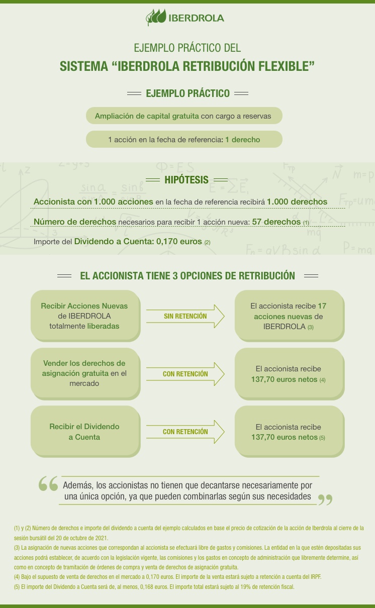 Iberdrola Retribución Flexible. Ejemplo Práctico.