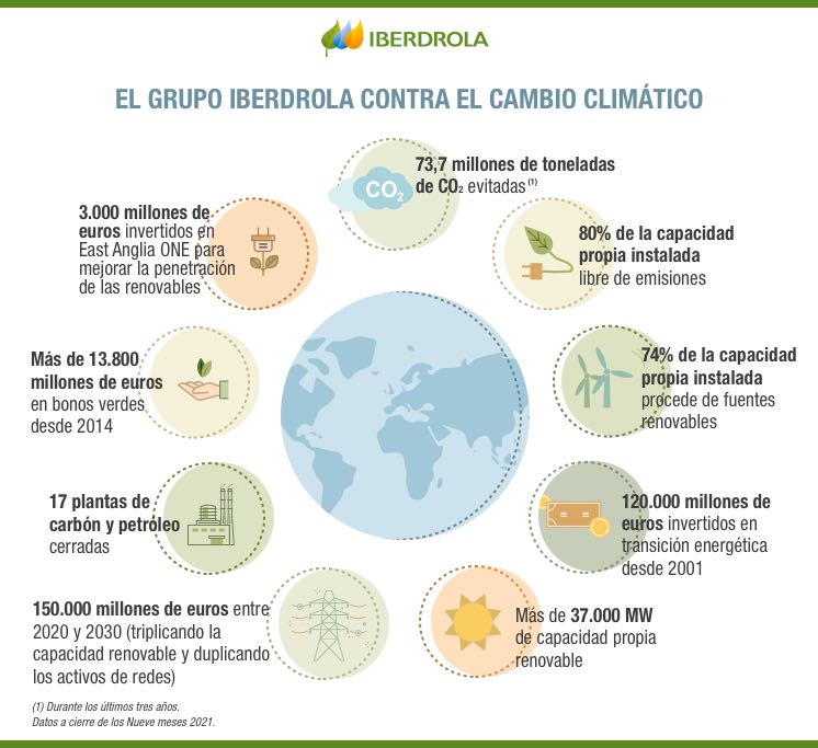 Contra_Cambio_Climatico