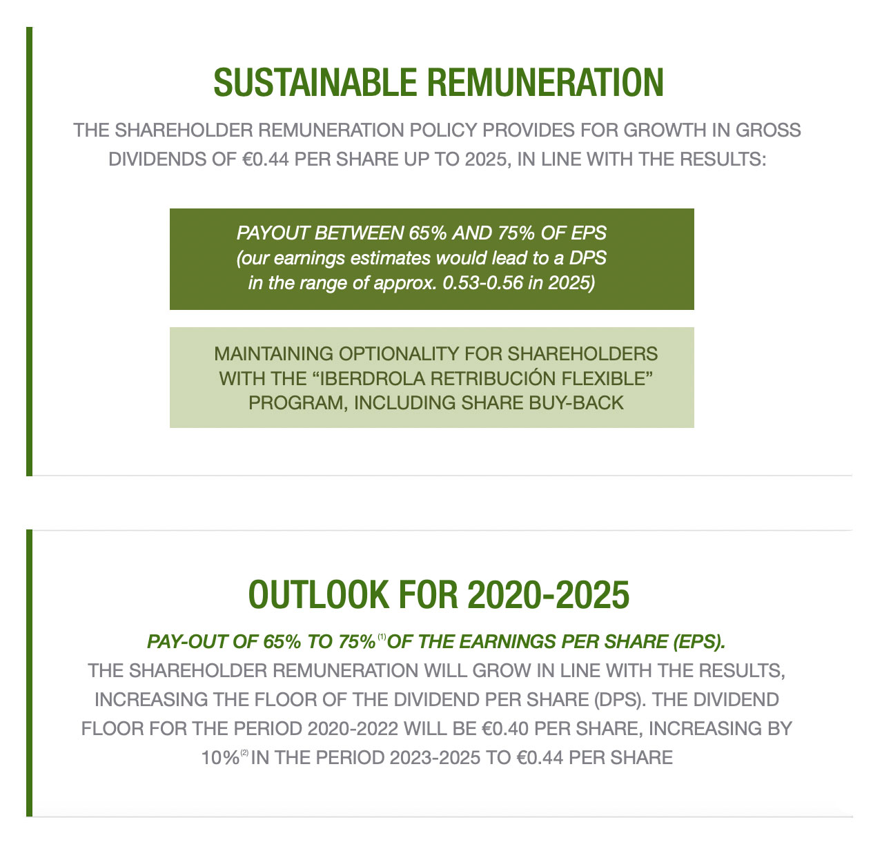 Sustainable Remuneration. The shareholder remuneration policy provides for growth in gross dividends of 0.44 euros per share up to 2025.