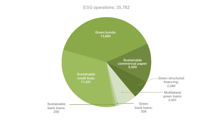 Financiacion_Verde