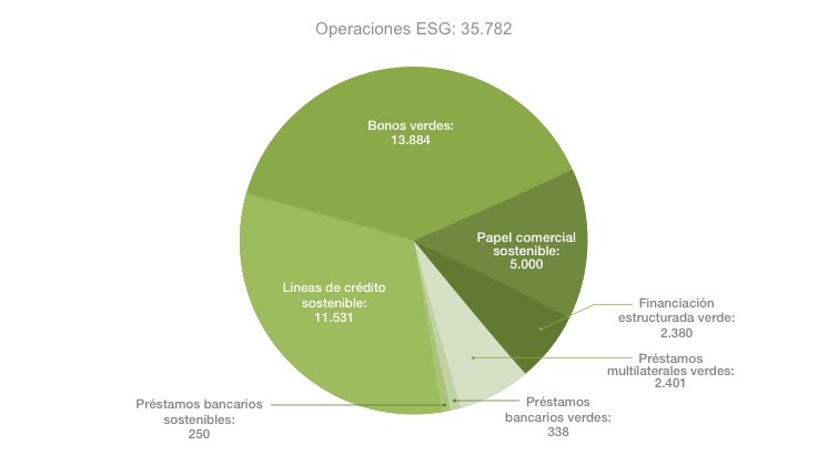 Financiacion_Verde