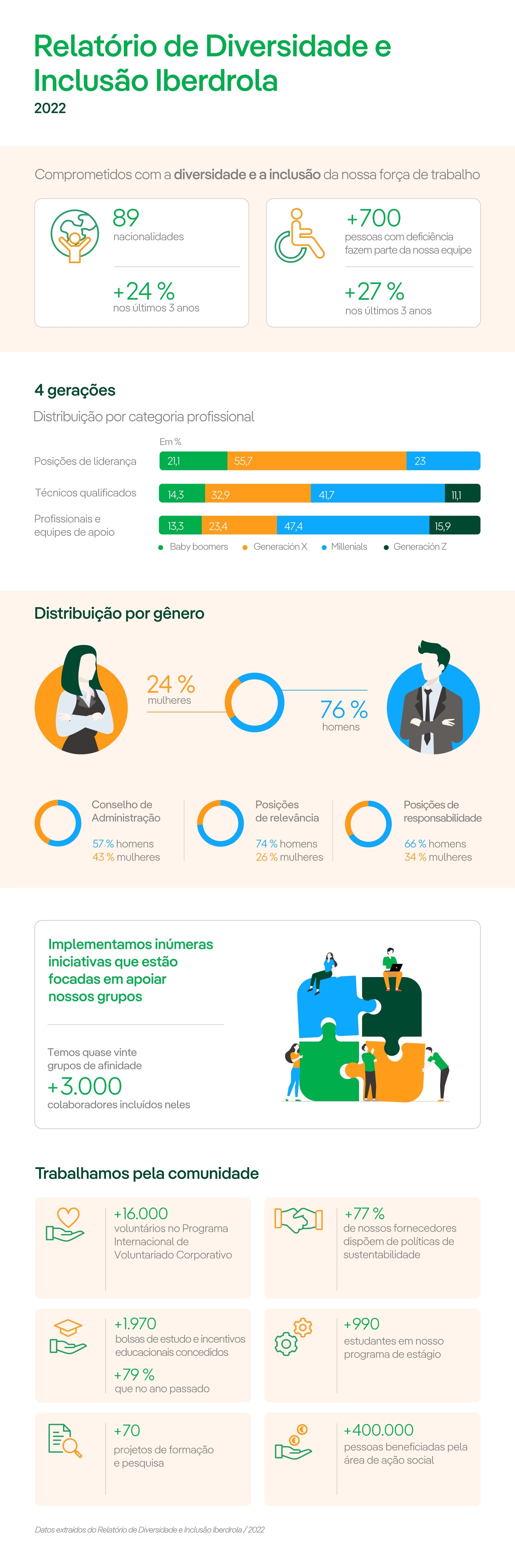 Infografia Diversidad e Inclusion