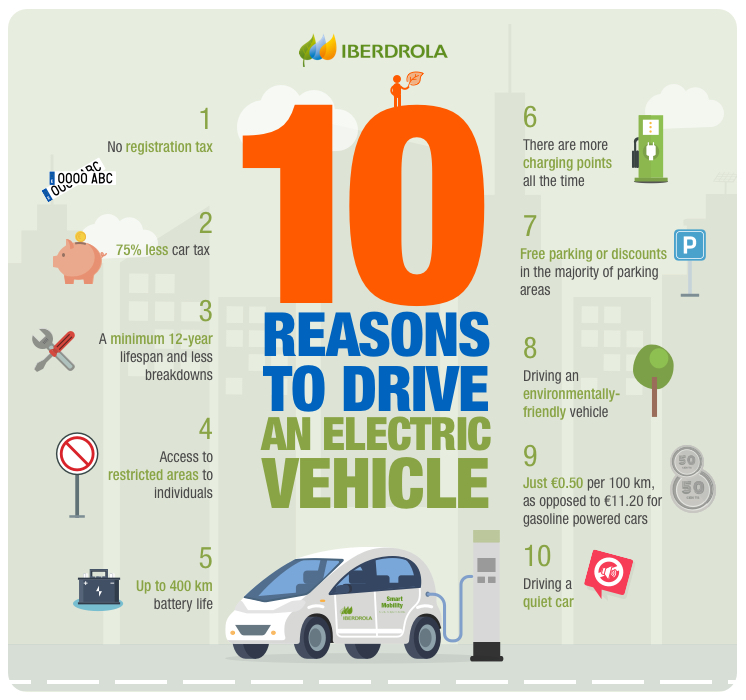 10 reasons to drive an electric car.