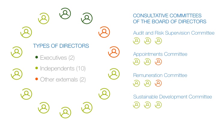 IB_Infografia_Estructura_Consejo