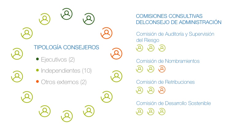 IB_Infografia_Estructura_Consejo