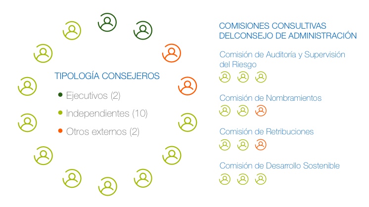 IB_Infografia_Estructura_Consejo
