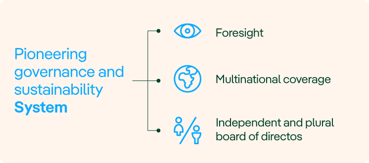 Pioneering and Sustainability System. Foresight, Multinational coverage and Independent and plural board of directors.