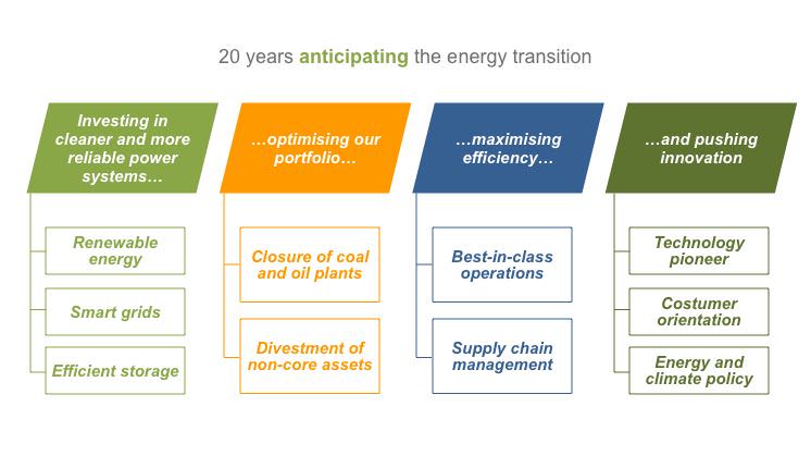 Anticipacion_Transicion_Energetica
