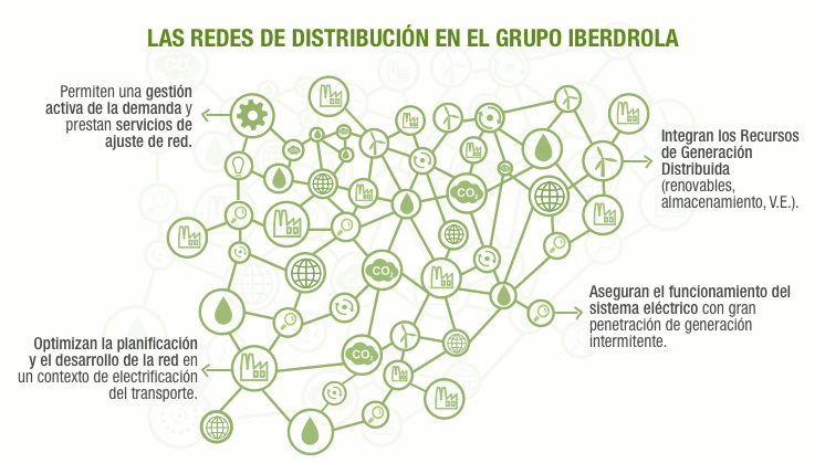 Redes_Distribucion