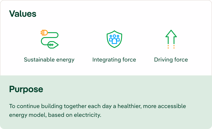 Values. Sustainable Energy, Integrating Force and Driving Force. Our purpose is to continue building together each day a healthier, more accessible energy model, based on electricity.