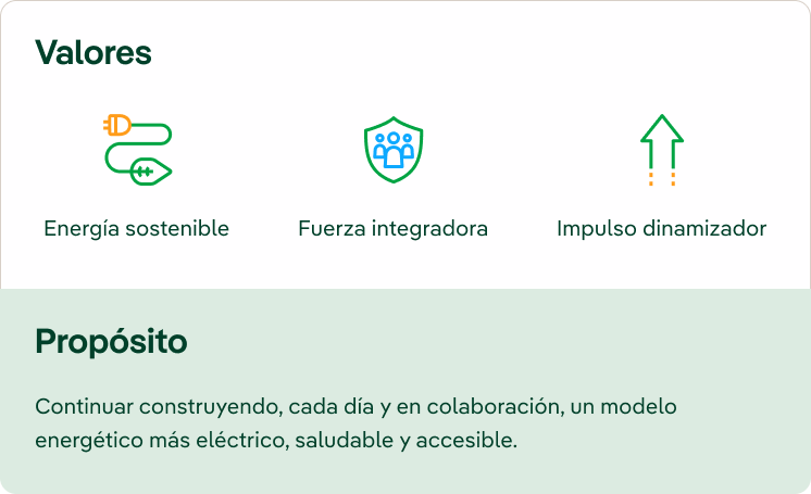 Valores. Energía sostenible, fuerza integradora e impulso dinamizador. Propósito. Continuar construyendo, cada día y en colaboración, un modelo energético más eléctrico, saludable y accesible.