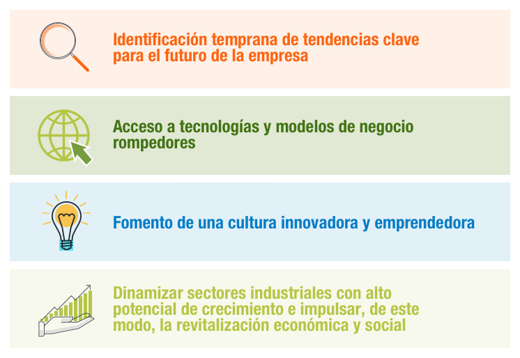 Objetivos