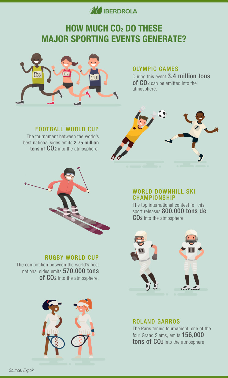 Sostenibilidad_Deporte
