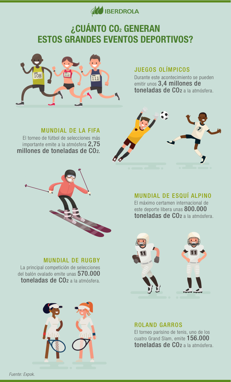 Sostenibilidad_Deporte