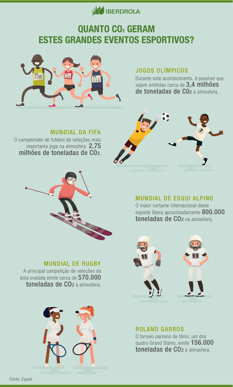 Sostenibilidad_Deporte