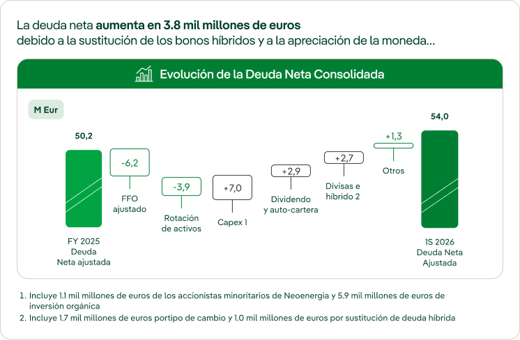Deuda Neta PR 1S 2026