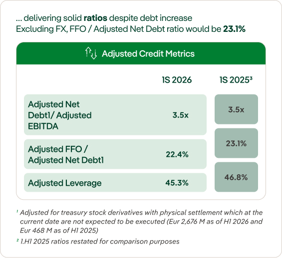 Credit Ratios 2025 Iberdrola