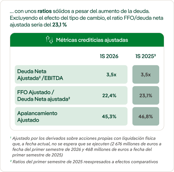 Ratios Crediticios Iberdrola 2026