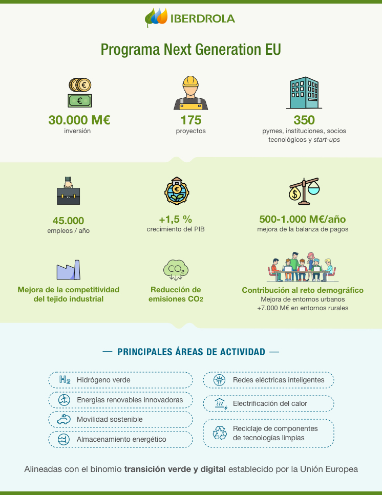 Programa Next Generation EU.