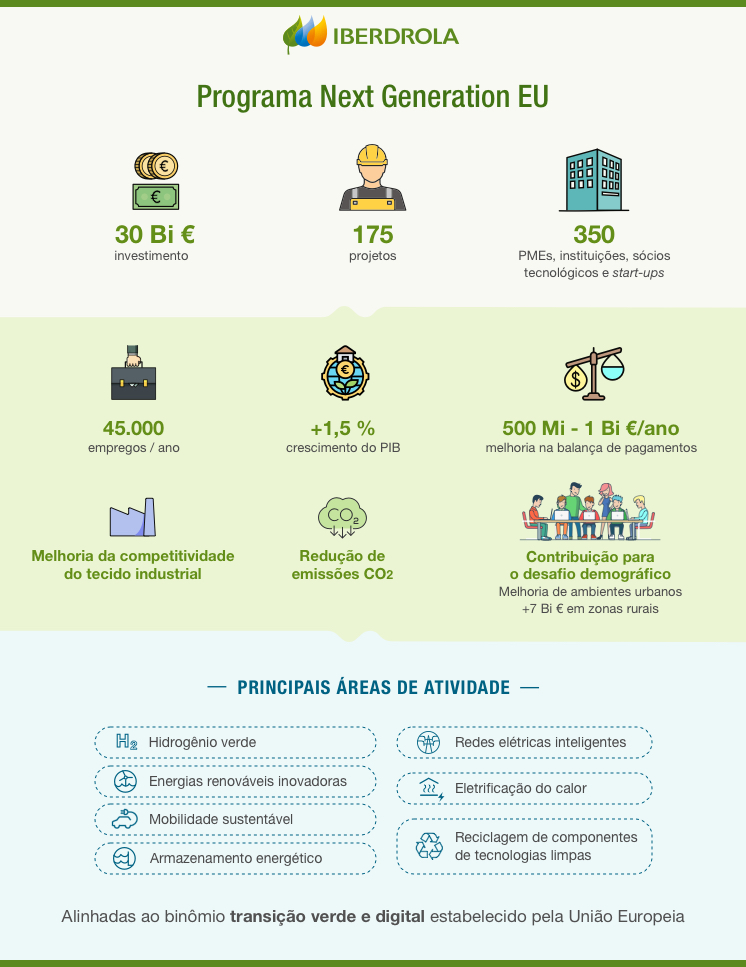 Programa Next Generation EU.
