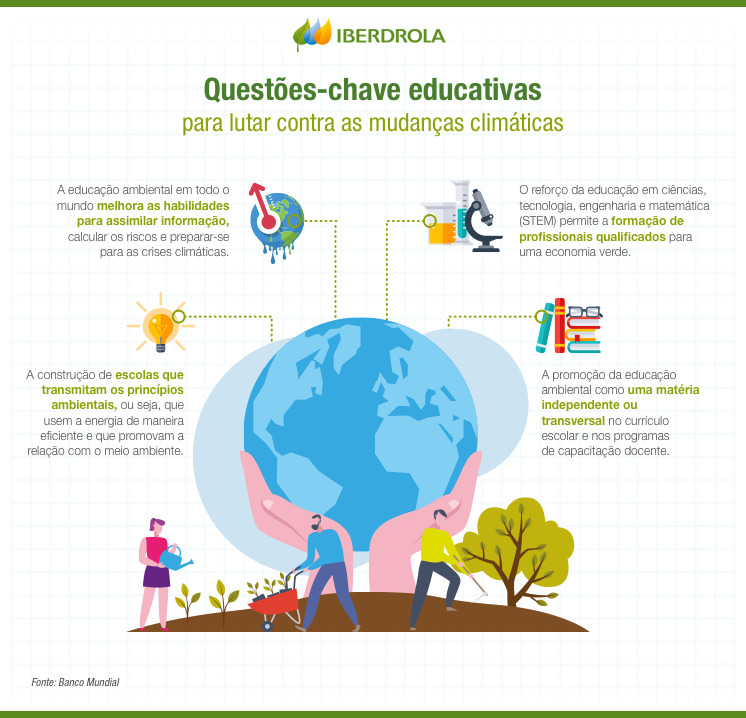 Previsão do tempo: como é feita, importância - Mundo Educação