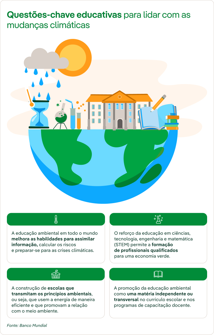 Questoes_Chaves_Educativas