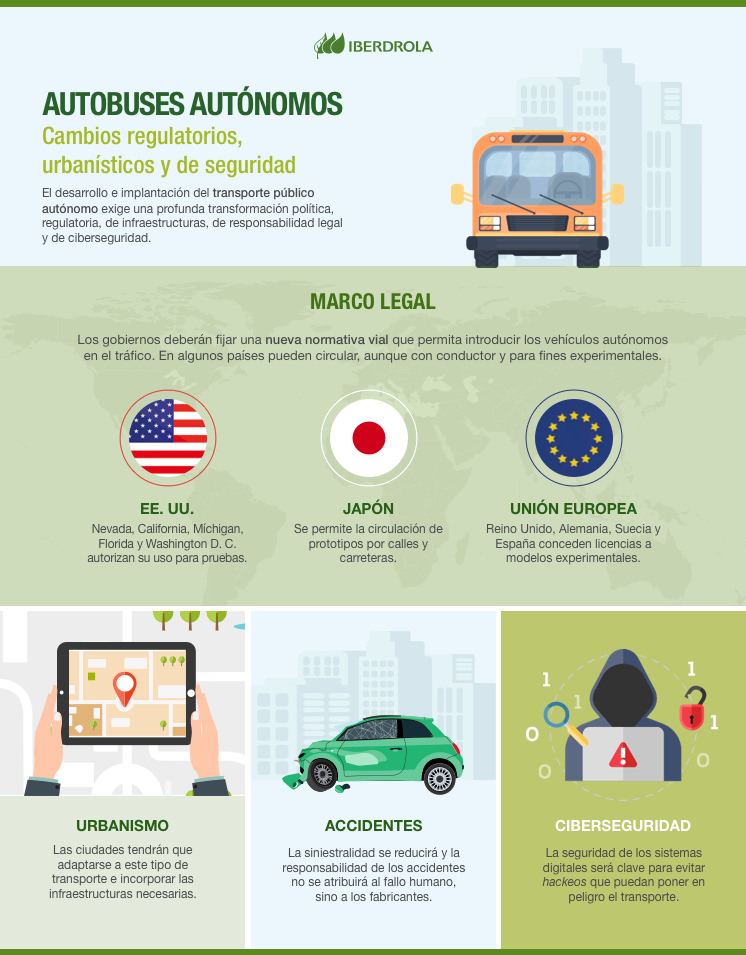 Autobuses autónomos: cambios regulatorios, urbanísticos y de seguridad.