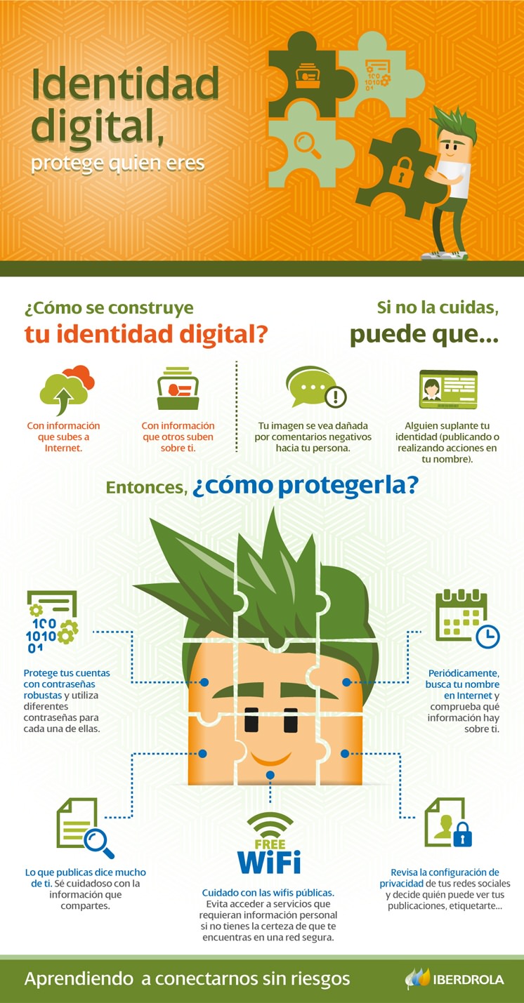 Identidad_digital