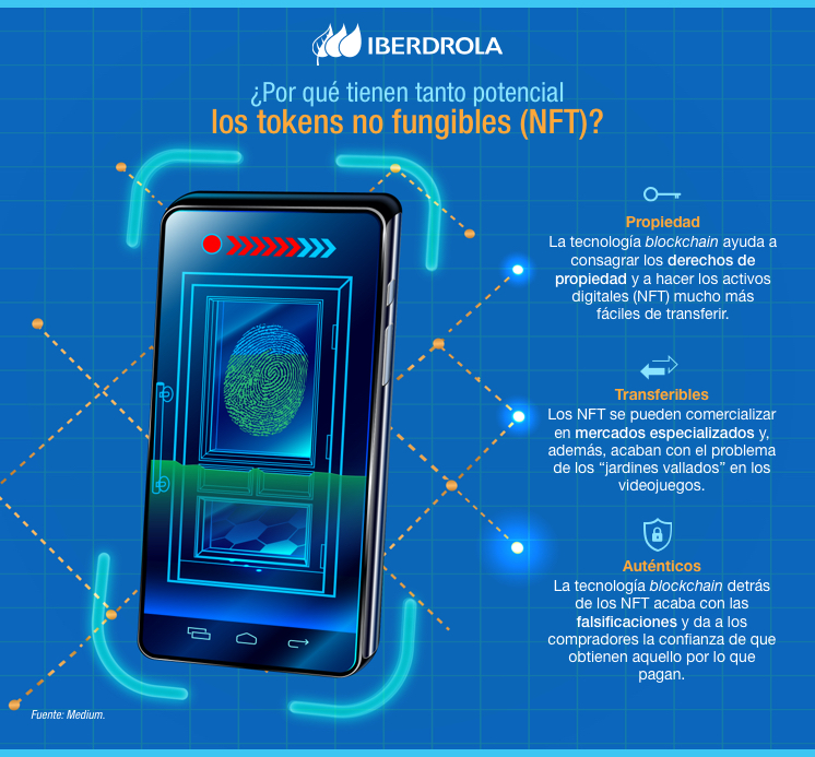 Infografia_Token_No_Fungible