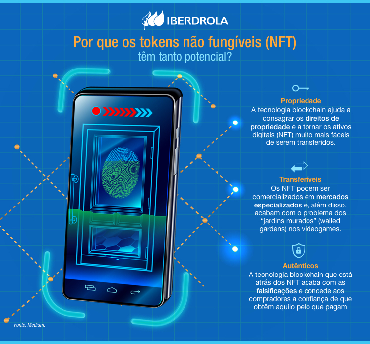 Infografico_Tokens_Nao_Fungives