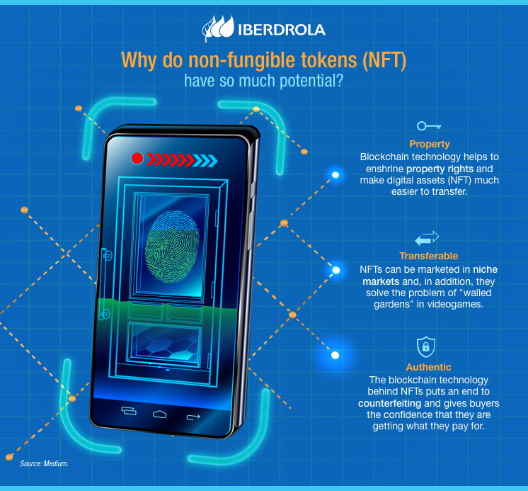 Fungible tokens non The NFT