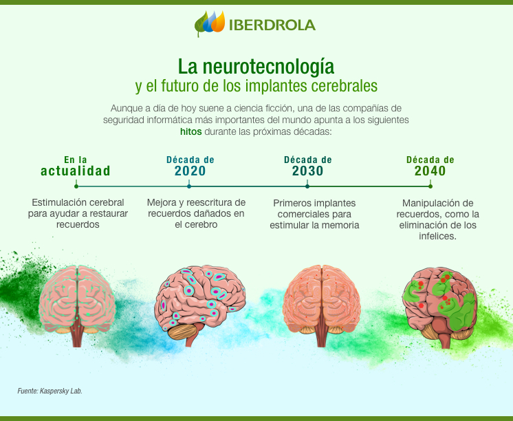 Infografia_Neurotecnologia