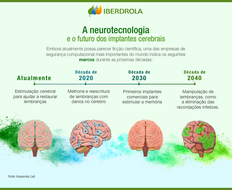 Neurotecnologia
