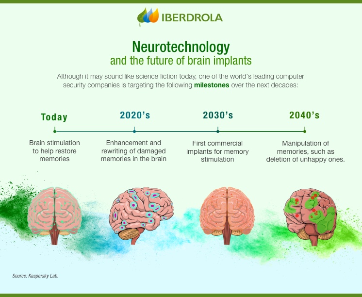 Neurotechnology