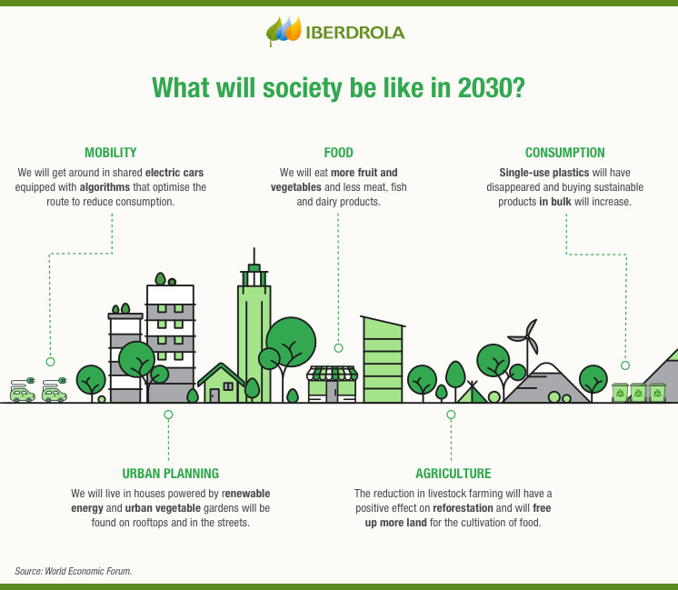 What will society be like in 2030?