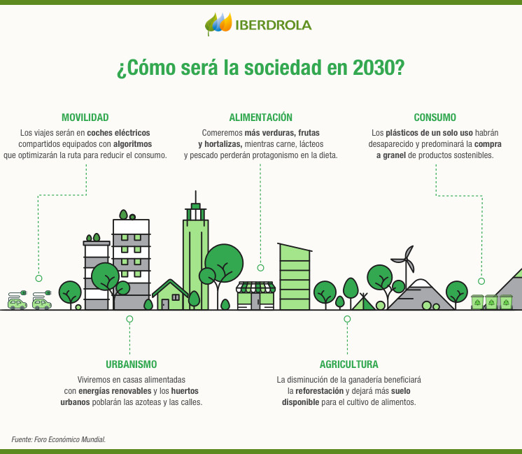 ¿Cómo será la sociedad en 2030?