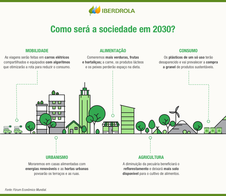 Como será a sociedade em 2030?