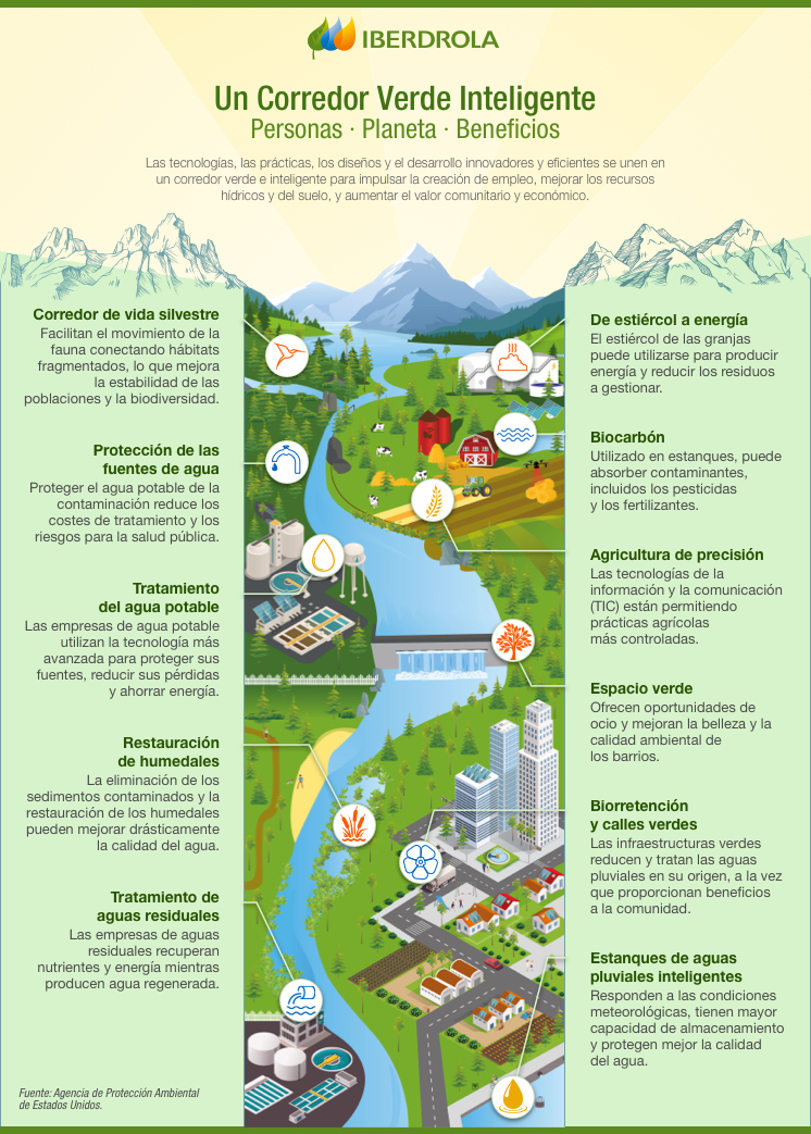 Un corredor verde inteligente.