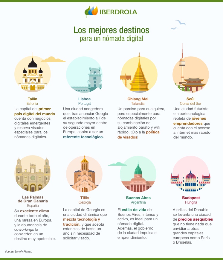 Los mejores destinos para un nómada digital.