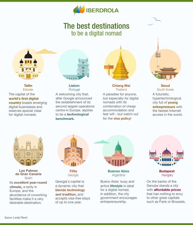The best destinations in the world for a digital nomad.