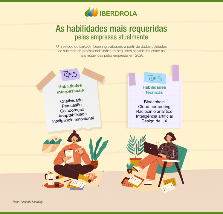 infográficos emoções – mulher profissional: desenvolva Habilidade Social e  Saúde Emocional.