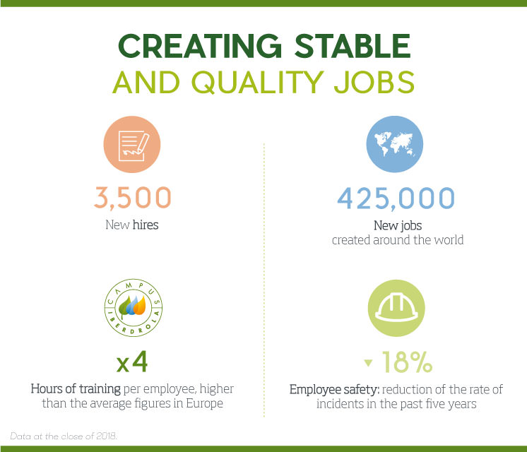 Creating stable and quality jobs.