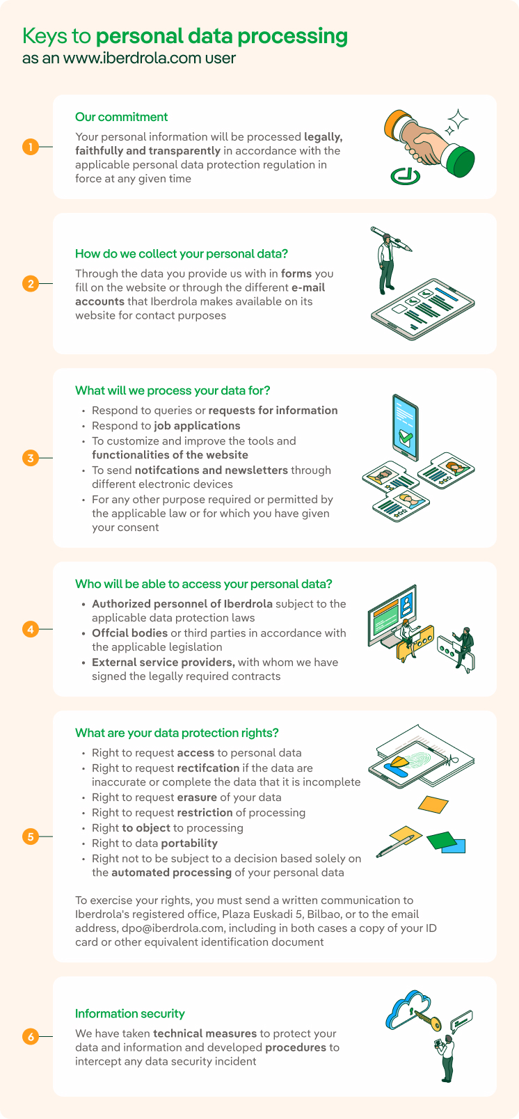 Keys to personal data processing.