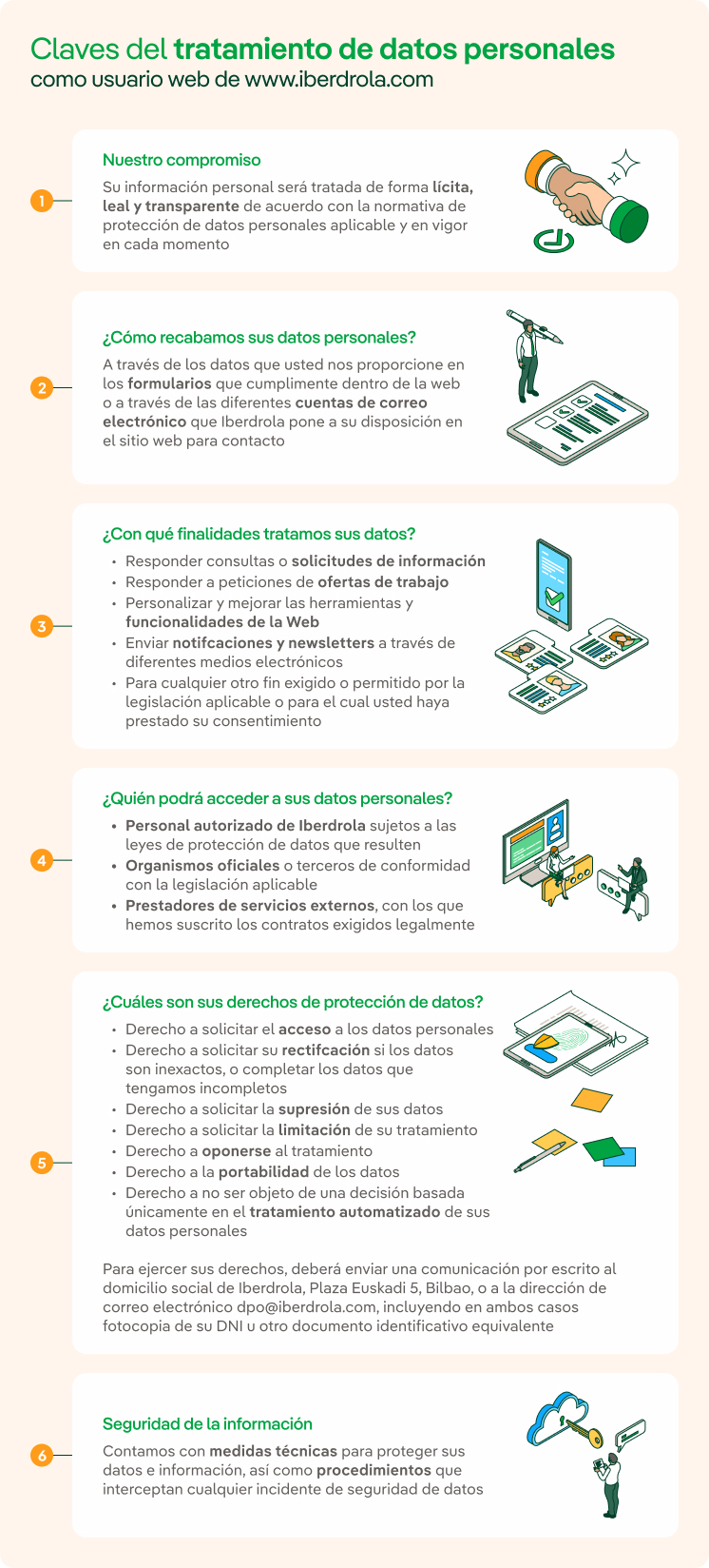 Claves del tratamiento de datos personales.