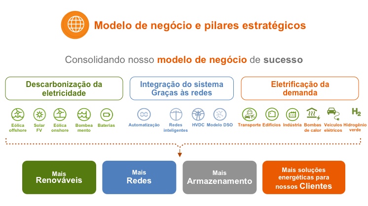 Capital Markets Day 2020.