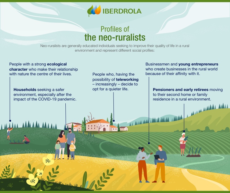 Profiles of the neo-ruralists.