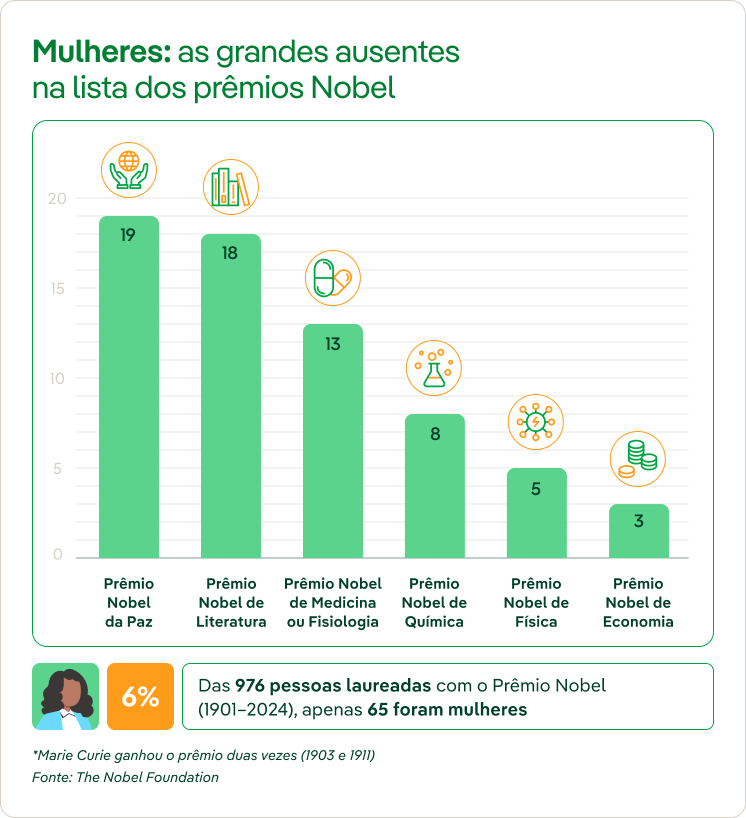 Mulheres pioneiras