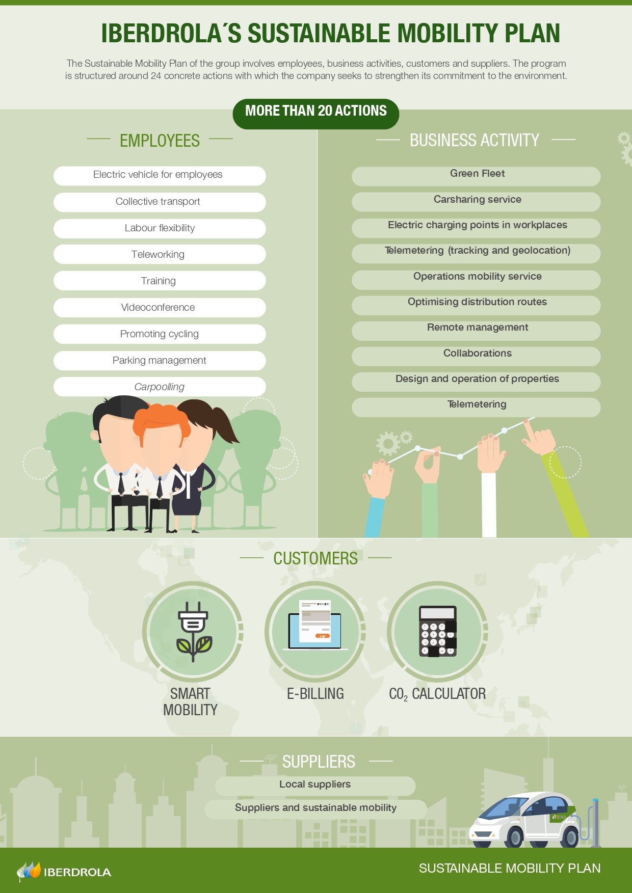 Infografia_IB_Plan_Movilidad_Sostenible